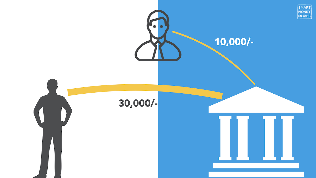 LIC Policy Commissions