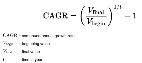 CAGR Calculator Formula
